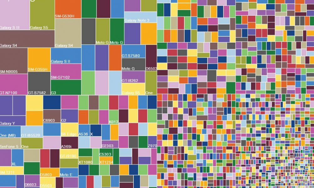 Every Man Is An Island: The Fragmentation of Android