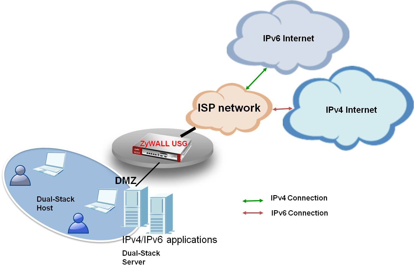 Top Tips to Select the Best Internet Service Provider 4 Internet Service Provider